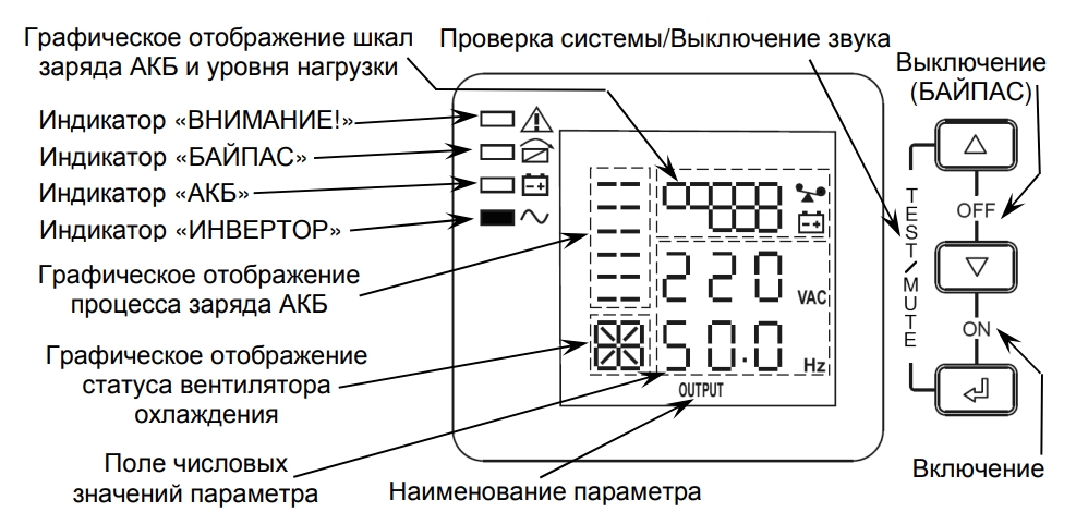 Передняя панель ИБП СКАТ SKAT-UPS 1000 (24V)